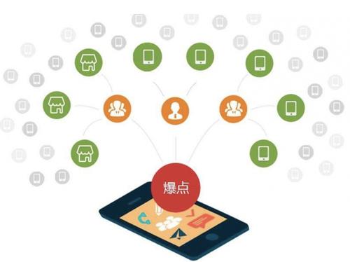 宜黄为什么越来越多的企业通过软文营销来引流